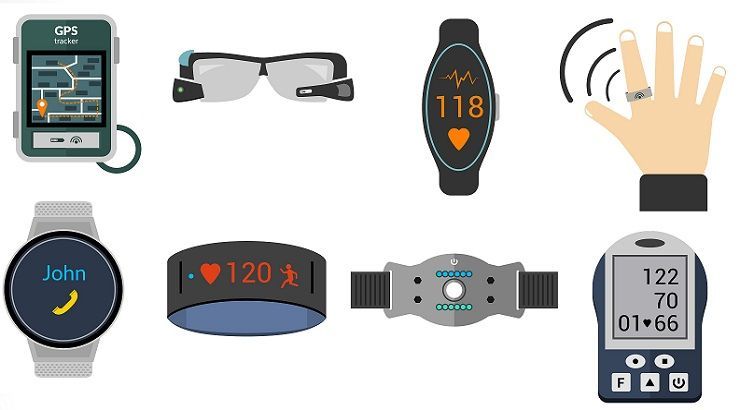 Smart Wearables Market Size, Overview & Forecast 2028
