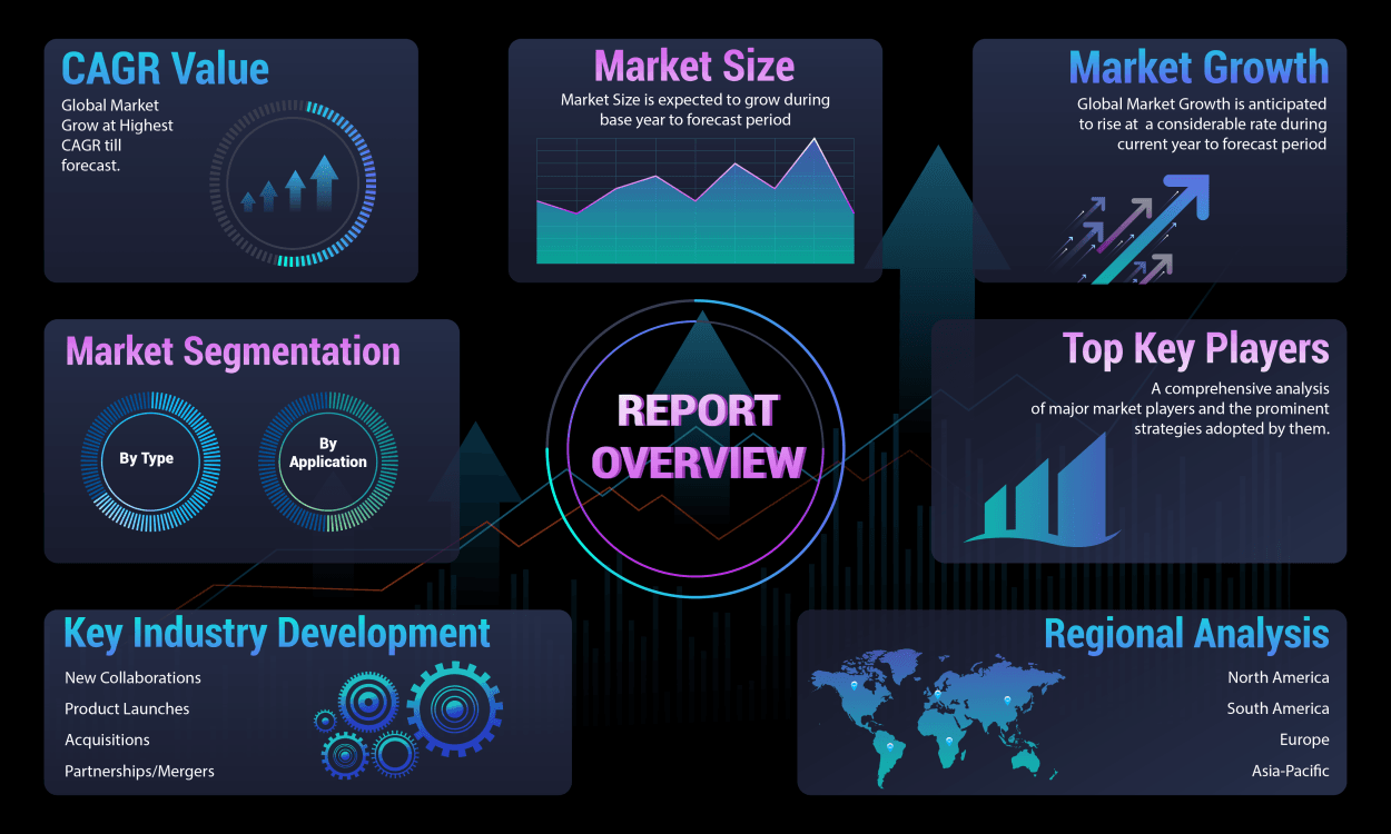 Pv Inverter Market Report 2023-2030
