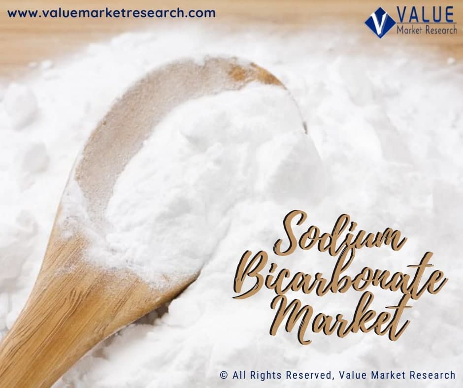 Sodium Bicarbonate Market Share, Forecast Report to 2028