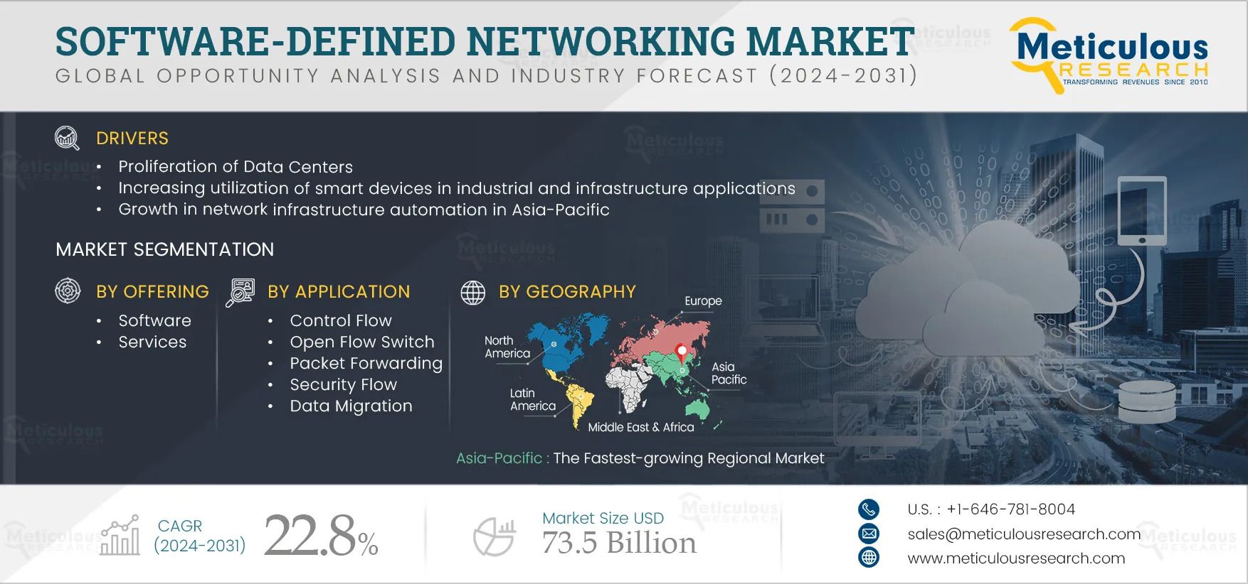 Key Players and Innovations in the Software Defined Networking Market