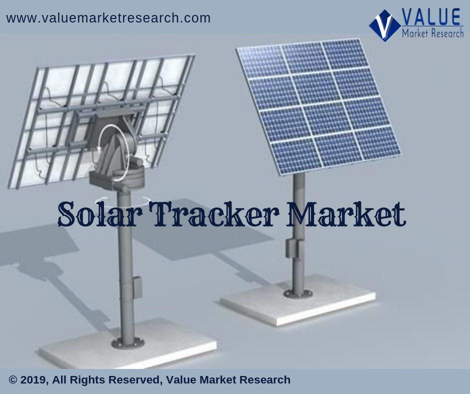 Solar Tracker Market Growth | Analysis Report to 2028