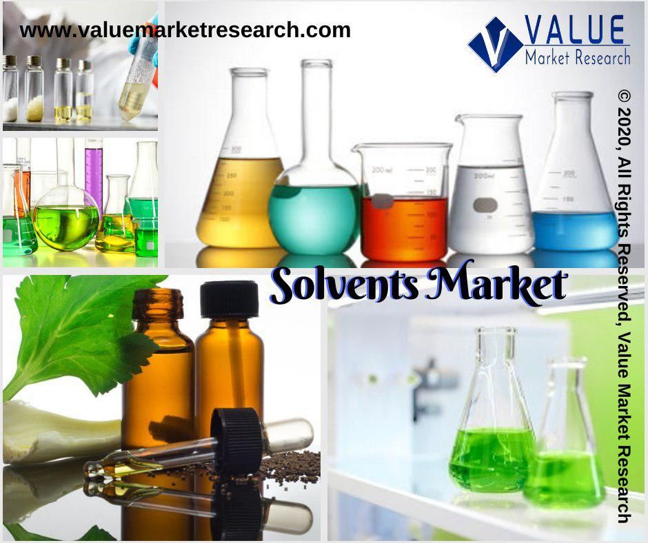 Solvents Market Size, Key Players & Global Forecast Report