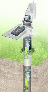 Sonic Water Level Meter Market  | Latest Trends Report Till 2028