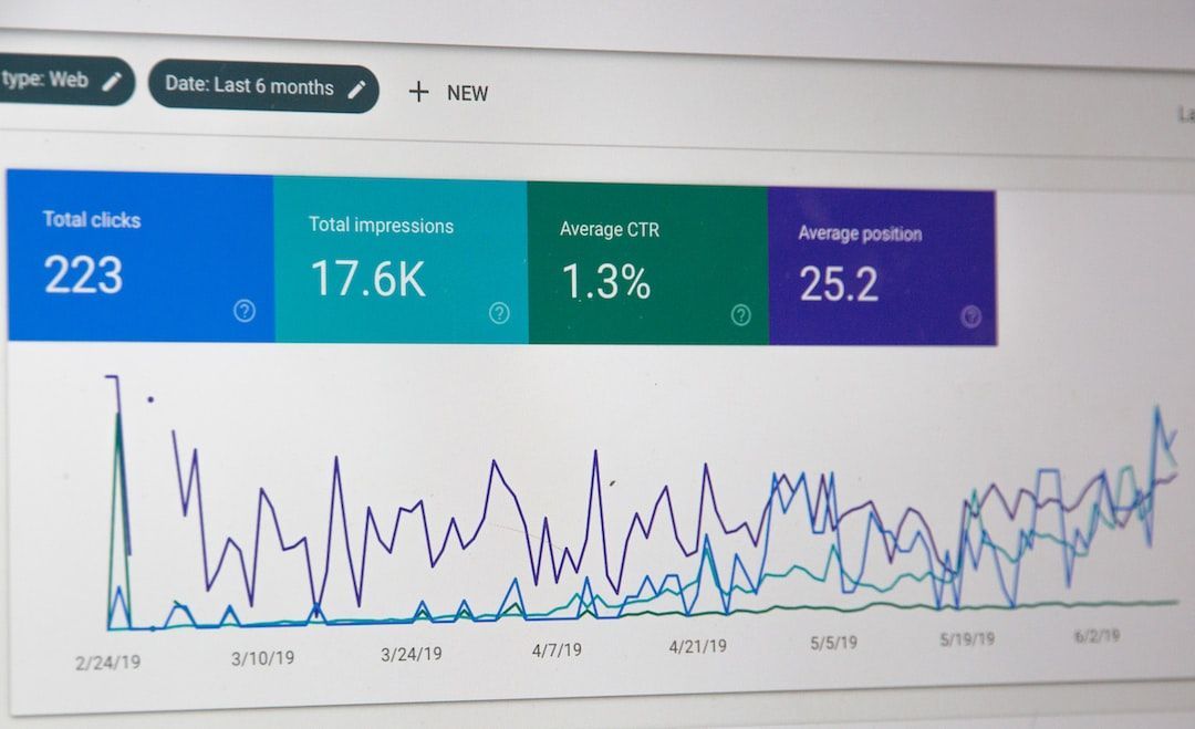 What Is Conversion Rate Optimization? How to Calculate Cro