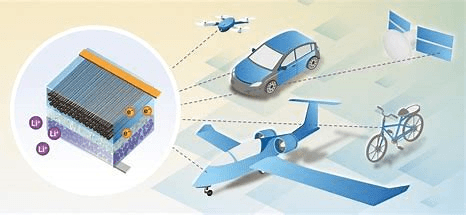 Structural Battery Technology Market Share Report to 2028