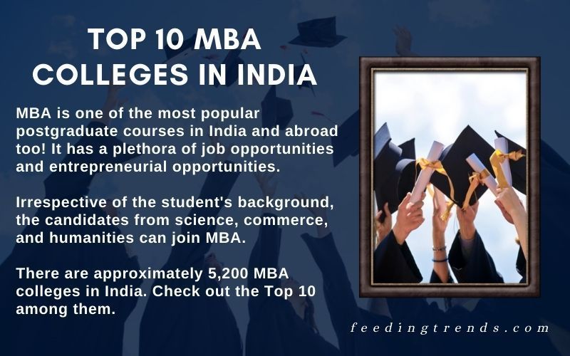 Top 10 MBA Colleges In India