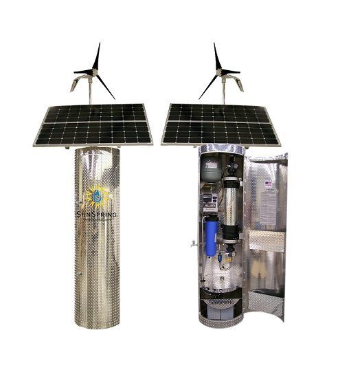 Sun Spring System Market to Grow With an Impressive Growth Report