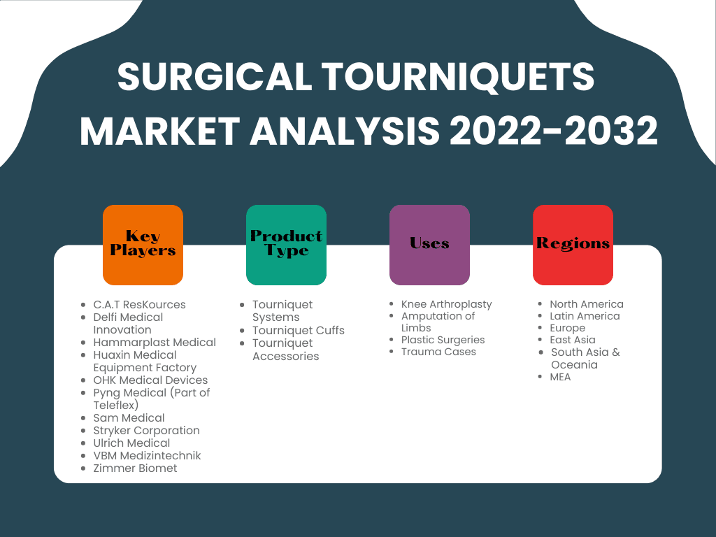How the Surgical Tourniquet Market Is Changing Healthcare