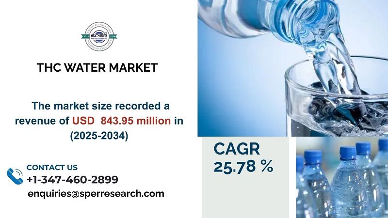 THC Water Market Share, Trends, Analysis, Growth Drivers, CAGR Status, Challenges and Future Outlook: SPER Mar