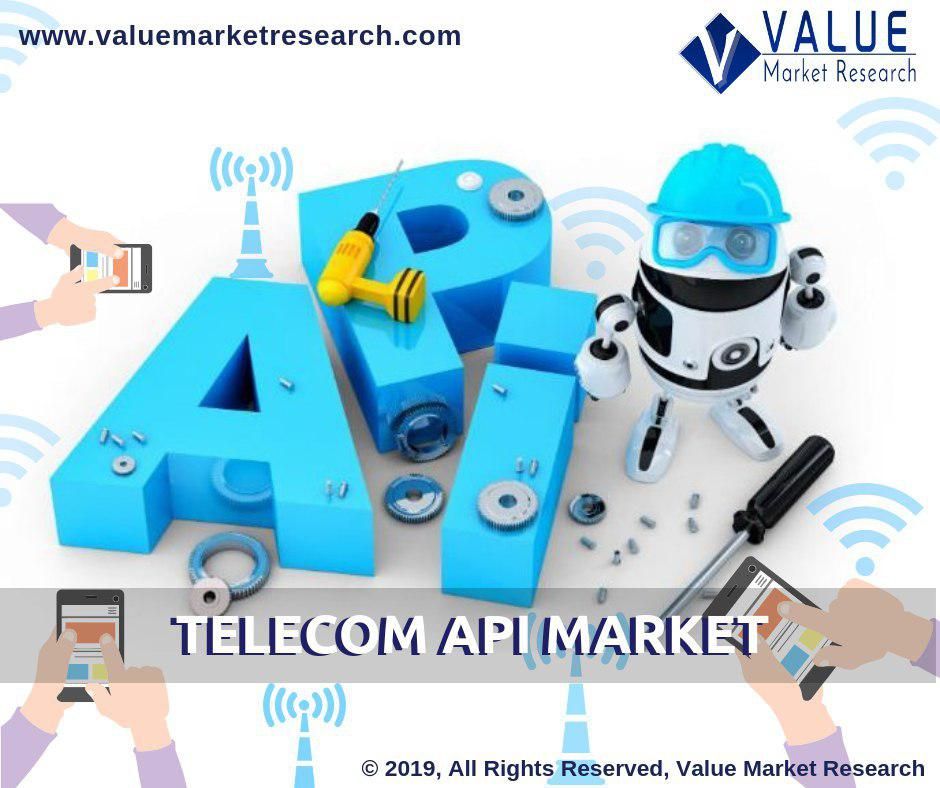 Telecom Api Market Growth | Research Report, 2028