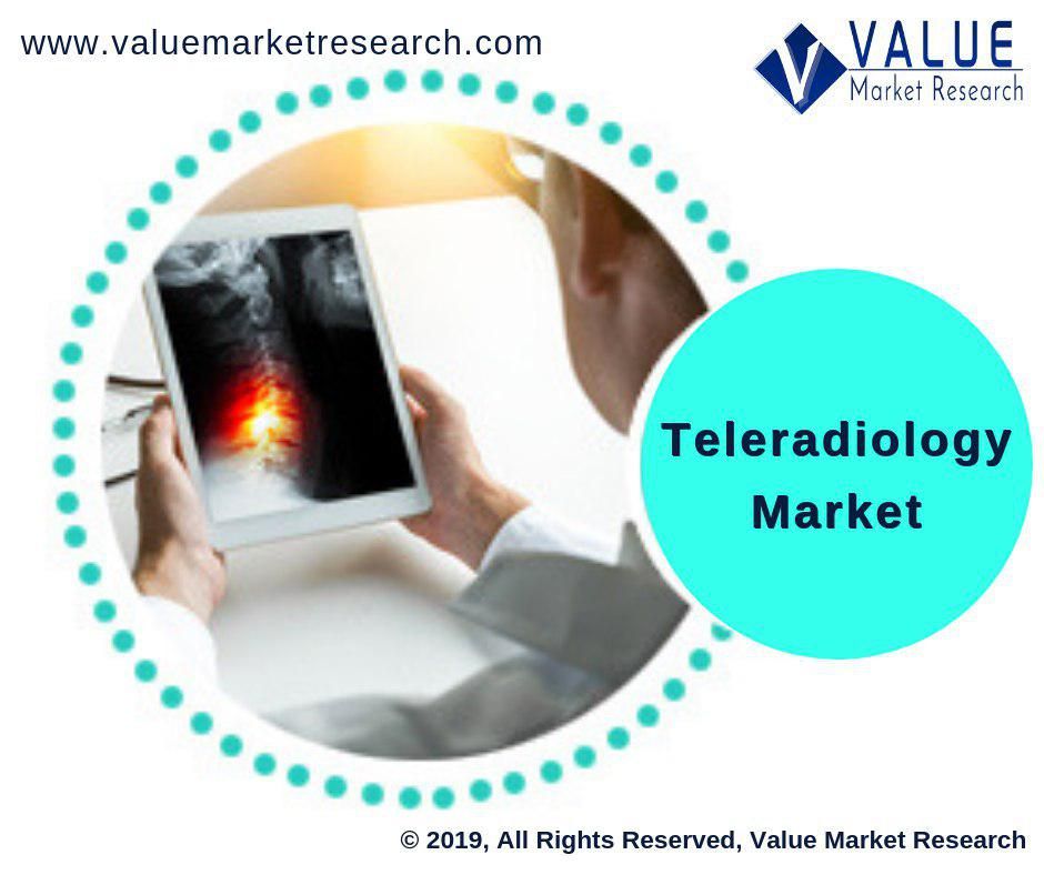 Teleradiology Market Growth | Analysis Report to 2028