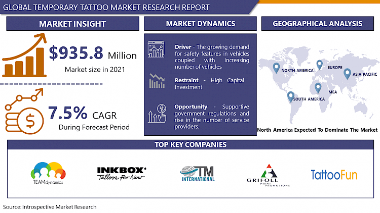 Temporary Tattoo market:Global Industry Analysis & Forecast– 2029