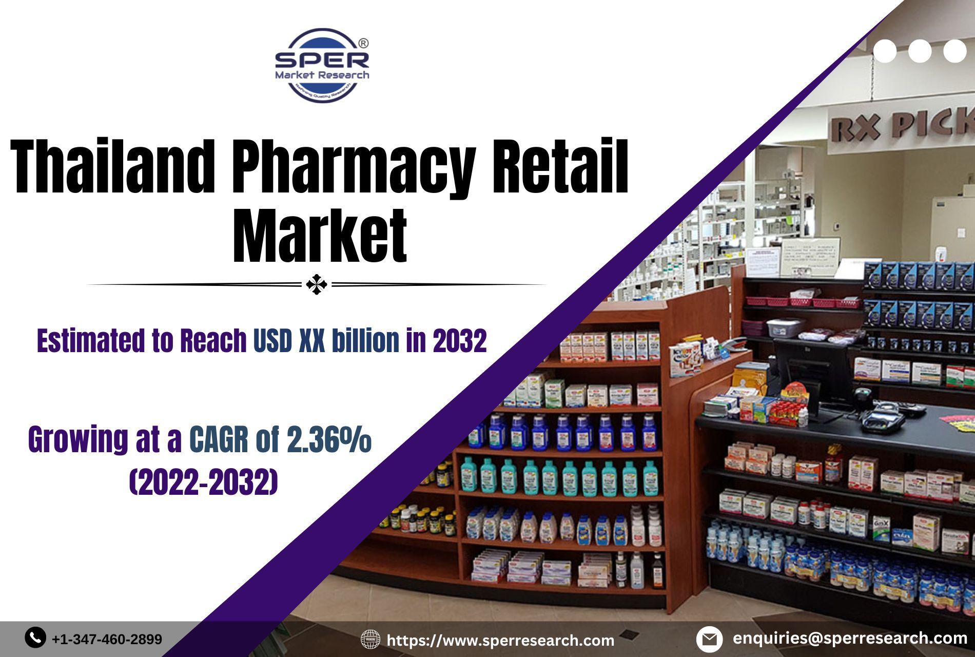 Thailand Pharmacy Retail Market Share, Size, Growth, Trends 2032