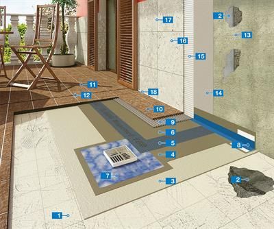 Tile Adhesives -the Key to a Strong and Lasting Bond