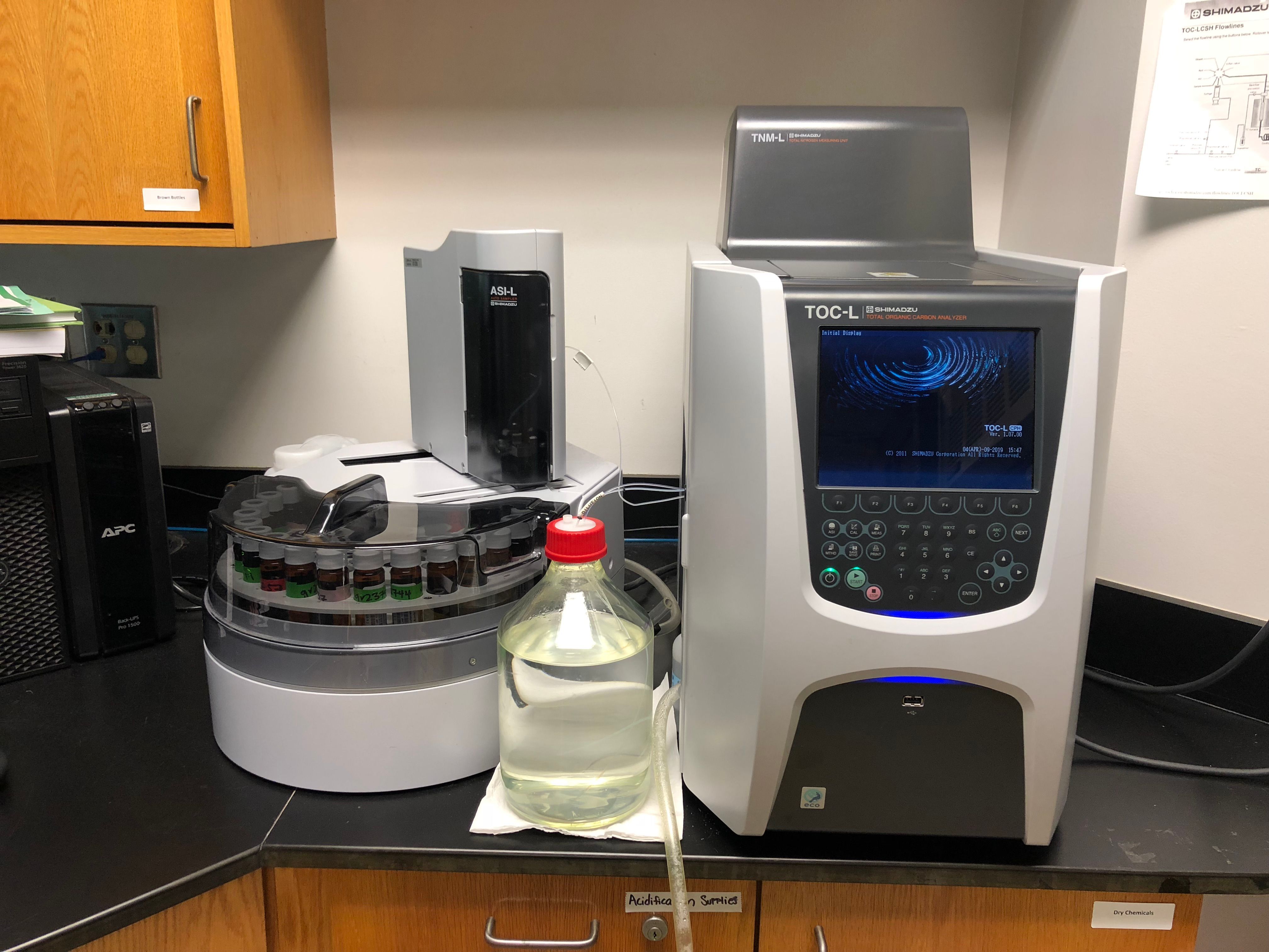 Total Organic Carbon (Toc) Analyzer Market Size, Status, Growth 