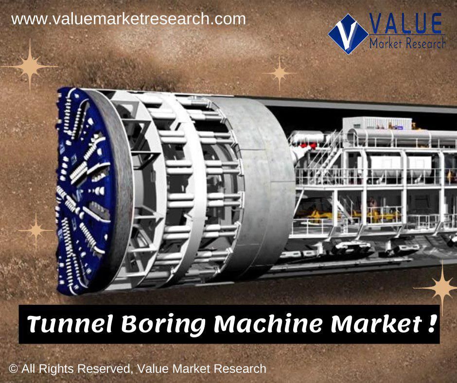 Tunnel Boring Machine Market Share, Forecast Report to 2028