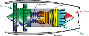 Turbine Motor Market Latest Analysis Report Upto 2028