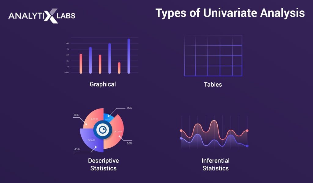 Demystifying Data: A Comprehensive Guide to Univariate Analysis