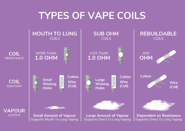 Beginner Vaping Guide: A Simple Way to Start Your Vaping Journey