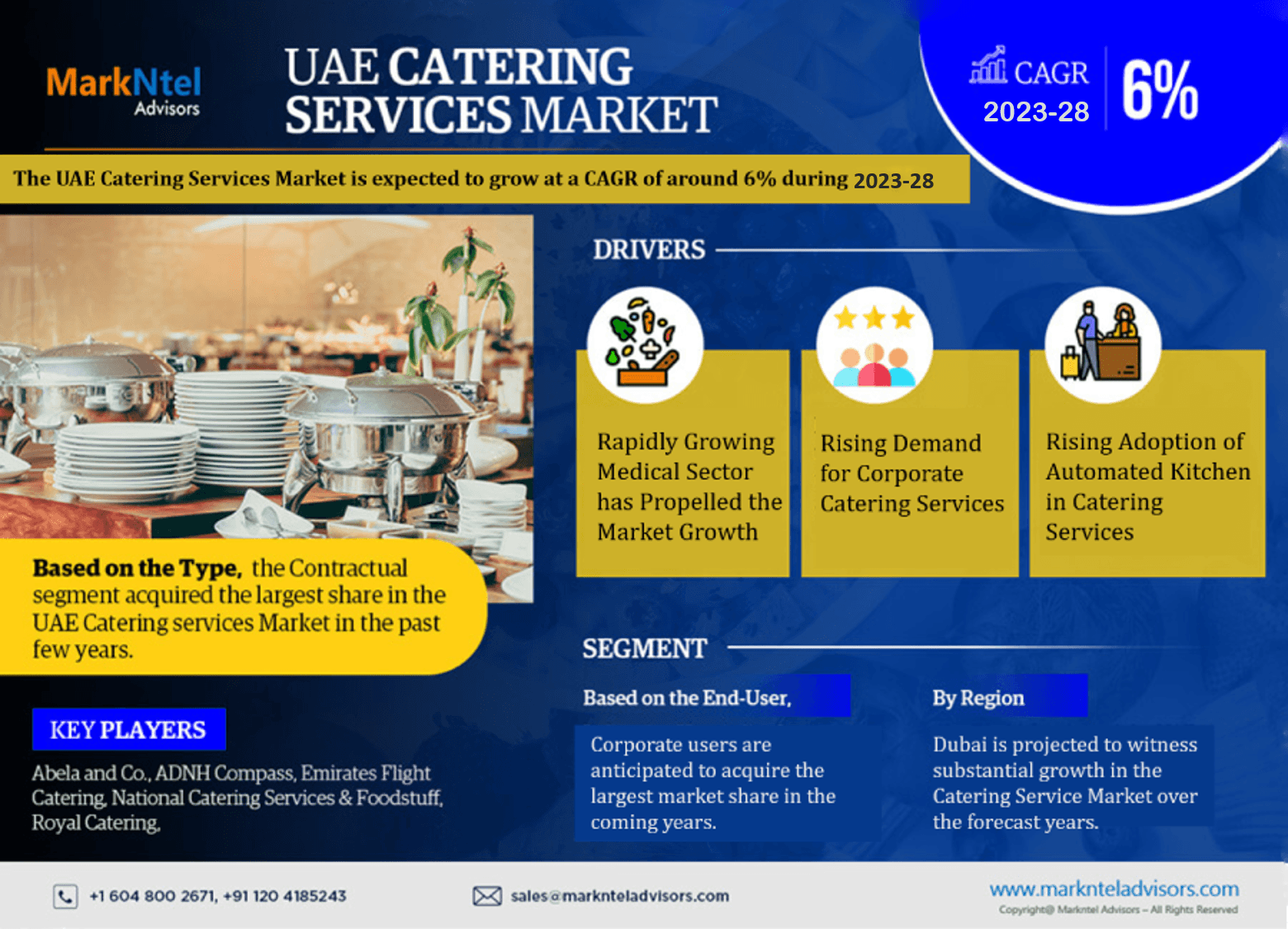 Uae Catering Services Market 