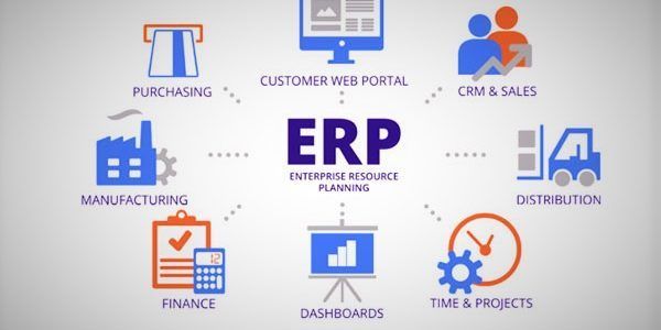Uae Enterprise Resource Planning Market Future Growth Forecast