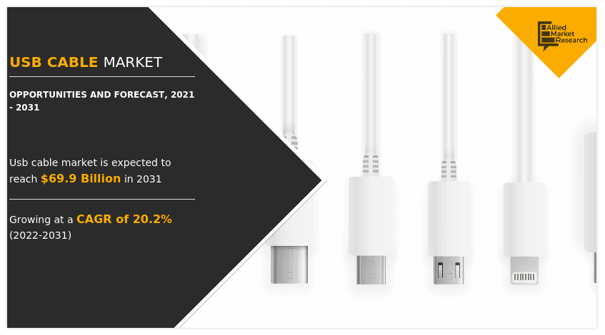 Usb Cable Market Trends and Future Scope 2031