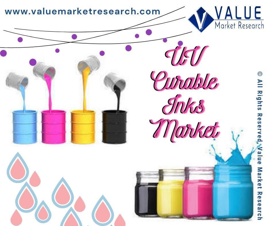 Uv Curable Inks Market Share, Forecast Report to 2028