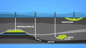 Unconventional Gas Market Analysis & Growth Outlook 2021-2028