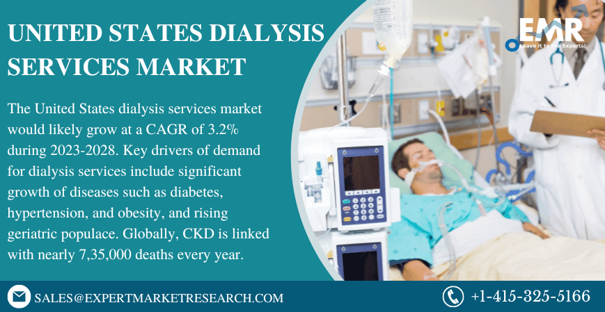 United States Dialysis Services Market Size and Industry Growth