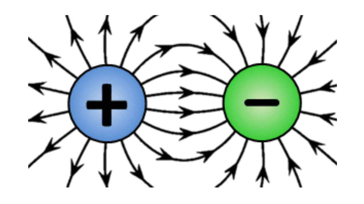Electric Potential and Potential Difference