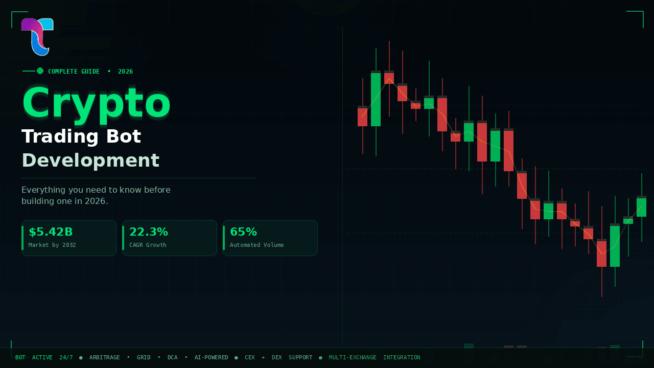 Crypto Trading Bot Development in 2026: Everything You Need to Know Before Building One