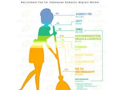 The Roles and Responsibilities of Full-Time Maid Agency Services