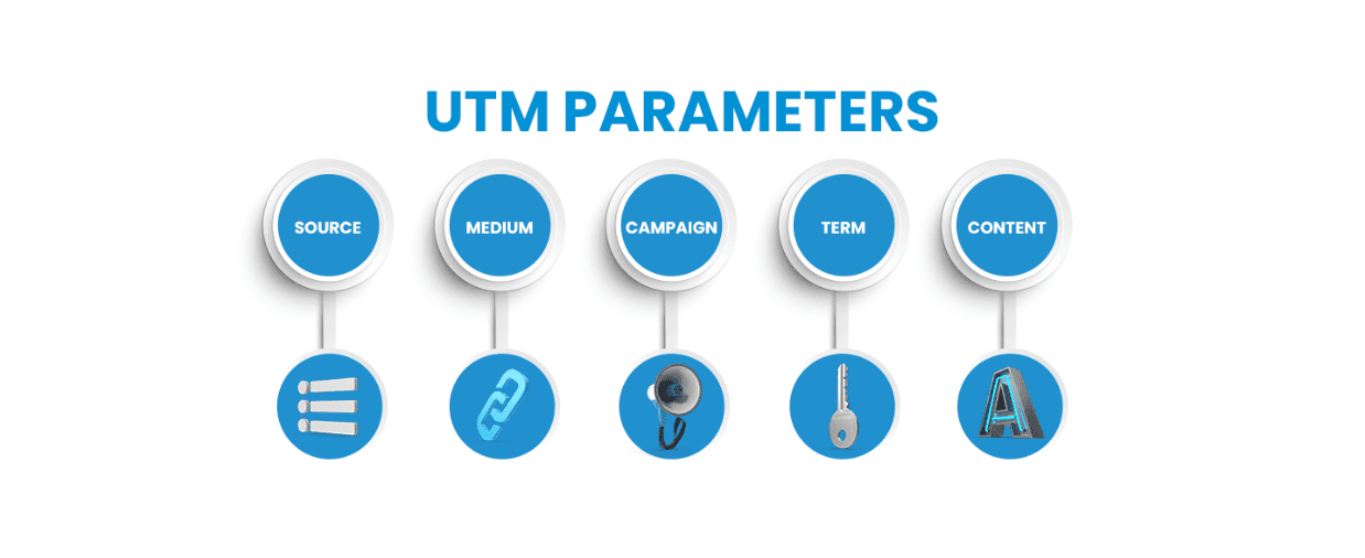 Utm Parameters Best Practices