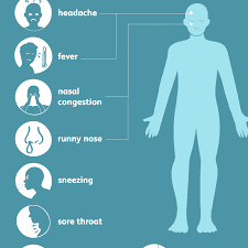 Upper Respiratory Tract Infection Treatment Market Report
