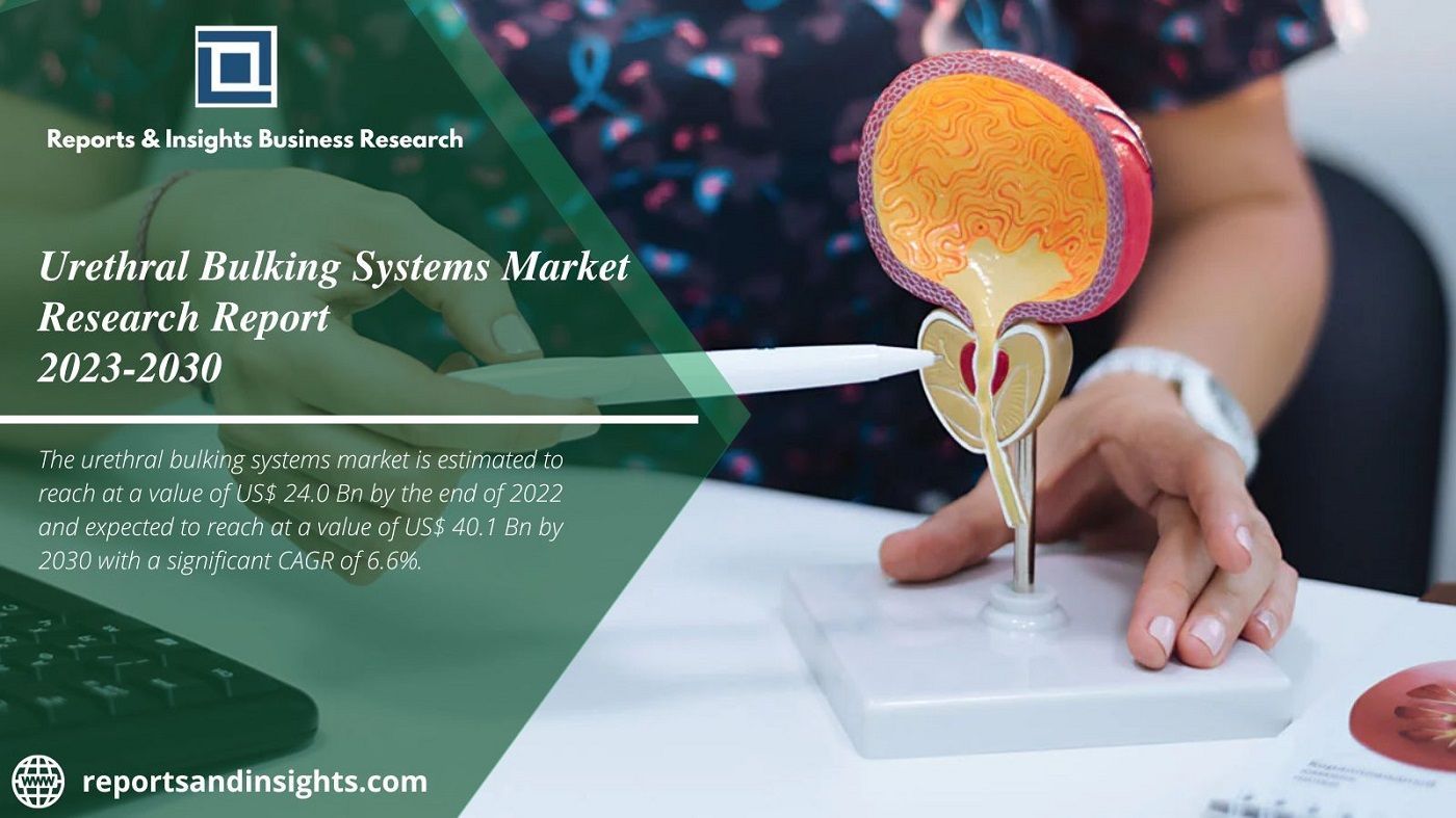 Urethral Bulking Systems Market Sales, Supply-Demand, Top Players