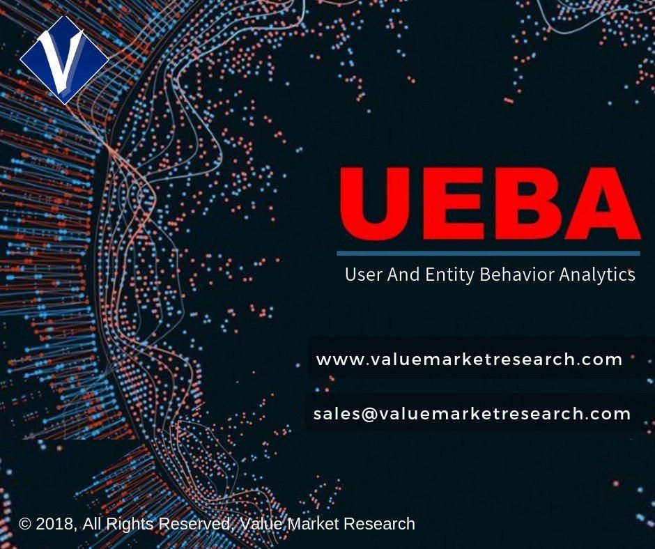 User and Entity Behavior Analytics Market Growth Research Report