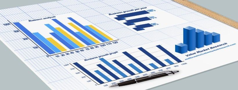 Cancer/tumor Profiling Market Share, Forecast Report to 2028