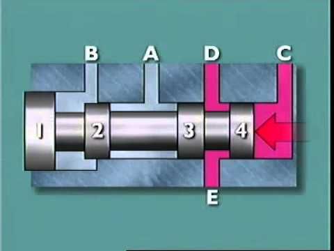 Valve Spool Market Share, Dynamics & Forecast Report to 2028