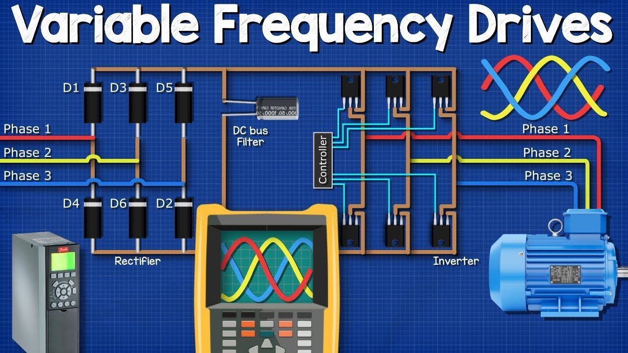 Variable Frequency Drive Market Growth | Research Report, 2028