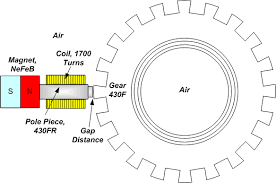 Variable Reluctance Sensor Market Size Share, Trends, Growth