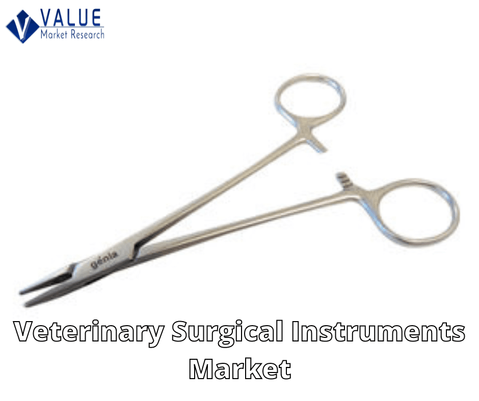 Veterinary Surgical Instruments Market Share | Research Report