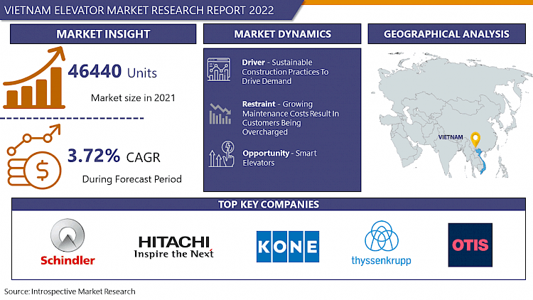 Vietnam Elevator Market Forecast to 2029 - Global Analysis