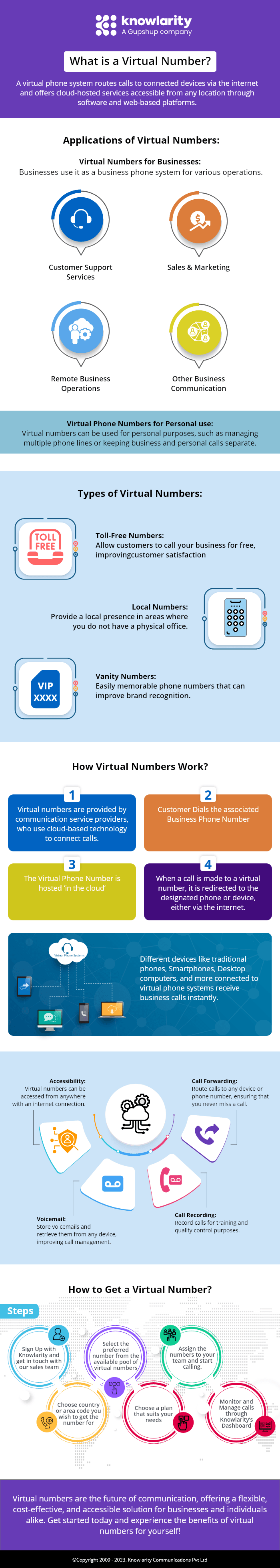 What Is a Virtual Number & How Does It Work?