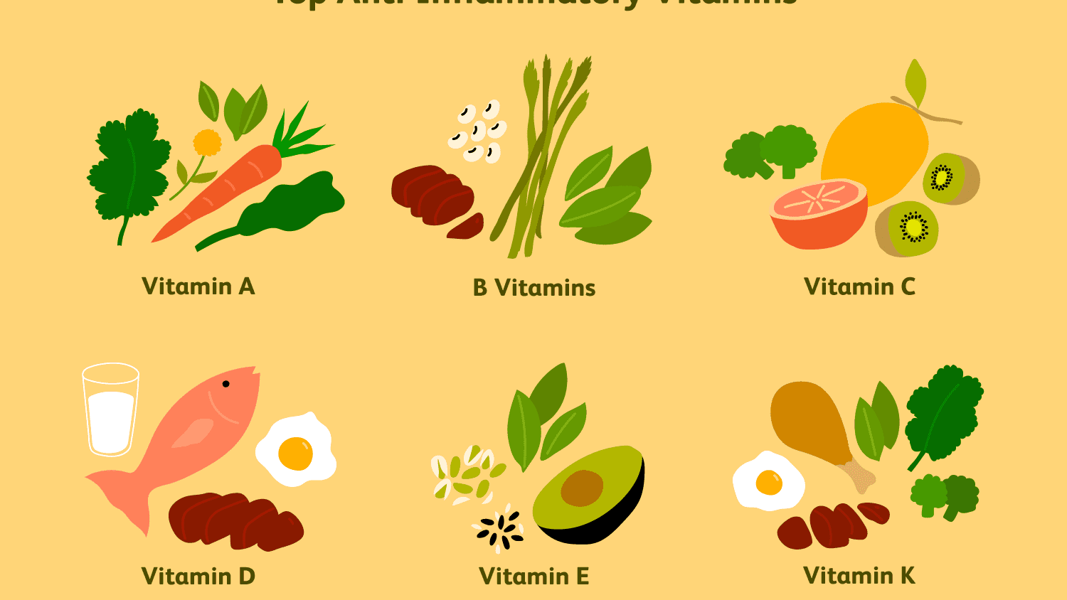 Vitamin a Market Overview and Analysis Report 2021-2028