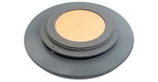 Wafer Plating Equipment Market Size, Industry Share Forecast 2028