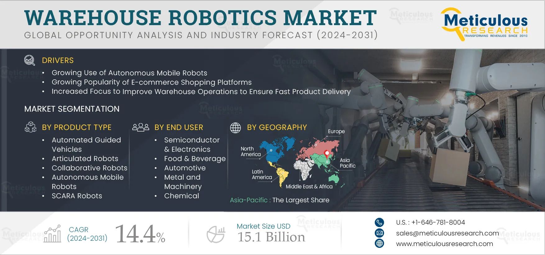 The Future of Warehousing: Inside the Global Robotics Boom