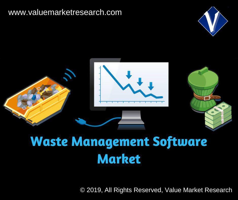 Waste Management Software Market Share, Forecast Report to 2028
