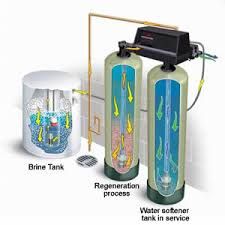 Water Softening System Market Players, Share & Forecast Report