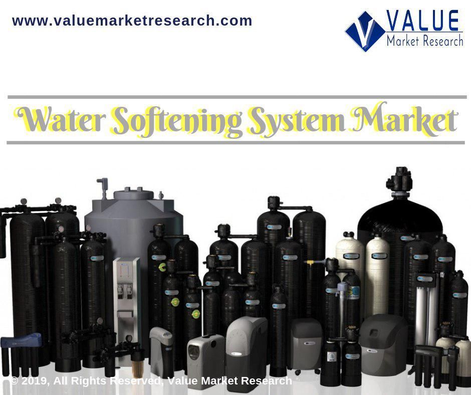 Water Softening System Market Share | Research Report, 2028
