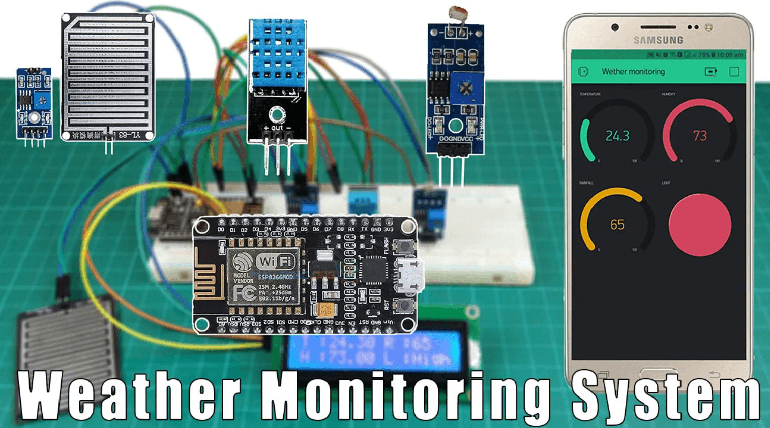 Weather Monitoring System Market Share, Growth Opportunity 2028